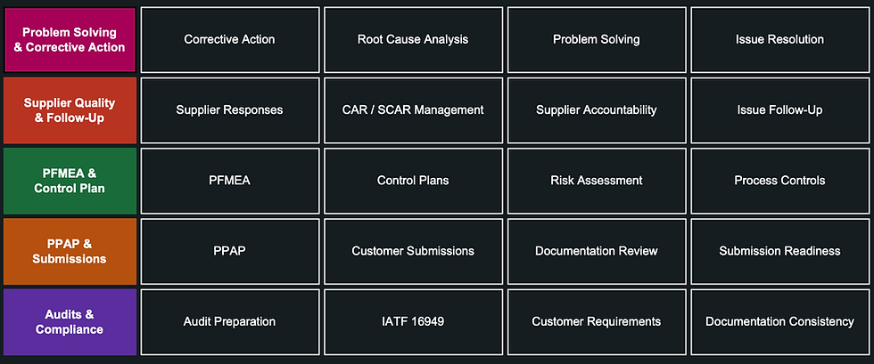 MAD-Ai quality suite interface for executing manufacturing quality workflows